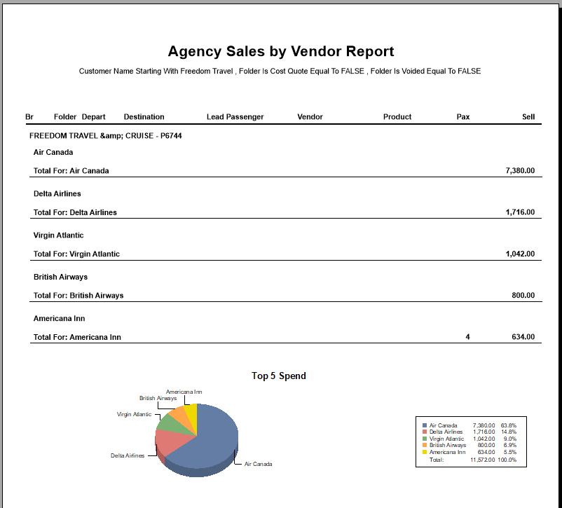 Reports: Learn how to present key insights visually – Dolphin Dynamics ...